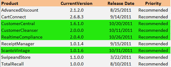 NVPOS Current Versions